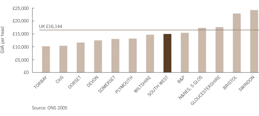FIGURE 1.1  AVERAGE PRODUCTIVITY RATES (2003) 