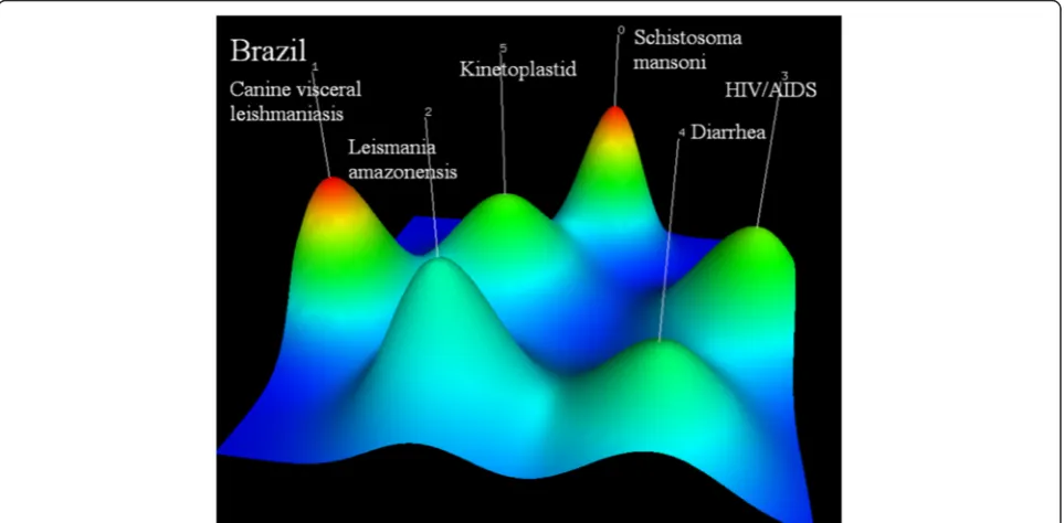 Fig. 3 Annual published articles about R&D on neglected diseases for BRICS from 1984 to 2013