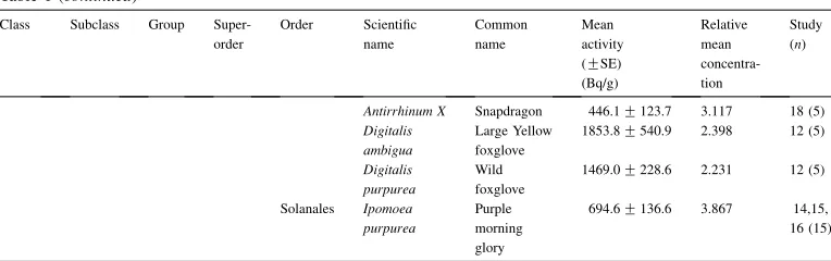Table 1 (continued)