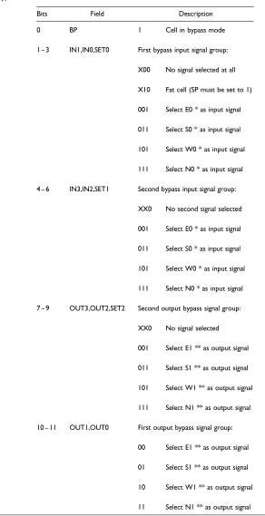 Table 2. Bypass mode definition.