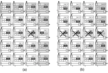 Figure 8. (a) First step and (b) second step of cell elimination.
