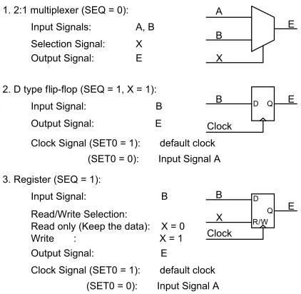Figure 4. Improved function unit.
