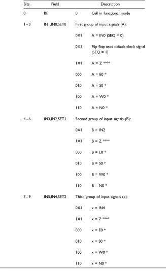 Table 1. Functional mode definition.