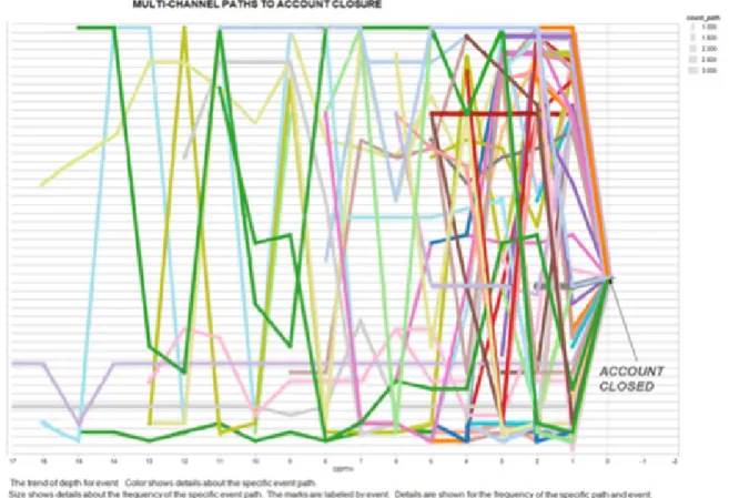 Figure 3: Sequential analysis on time-series data with Aster nPath analytic function
