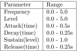 Table 1: Oscillator Component Parameters