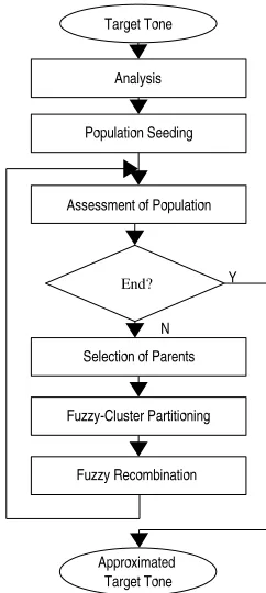 Fig. 3: Matching Procedure