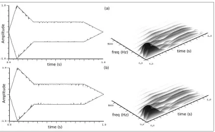 Fig. 4: (a) target sound and (b) matched sound; time and spectrogram plots