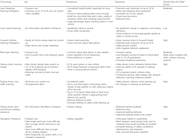 Table 2 Summary and conclusions for each technology