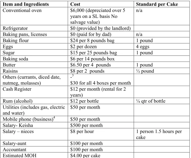 TABLE 1: COST INFORMATION