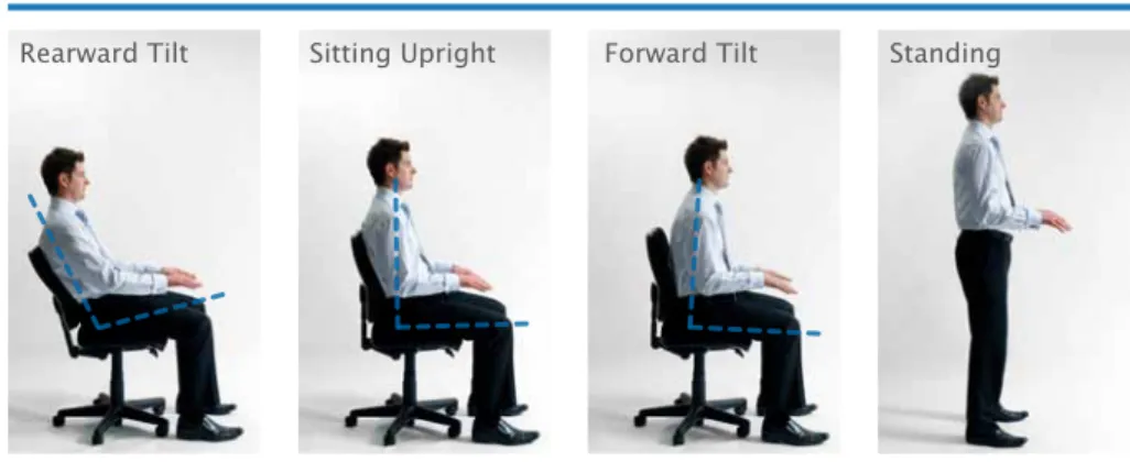 Figure 8 shows a range of acceptable postures that computer users may adopt as  starting positions to move in and around, but note that there is no uniquely correct  posture that would suit any user for an extended period of time.