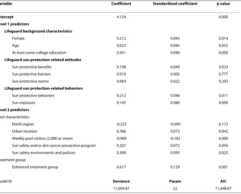 Table 3: Final model for lifeguard-level and pool-level predictors of Lifeguard Pool Cool participation for 2004 analysis
