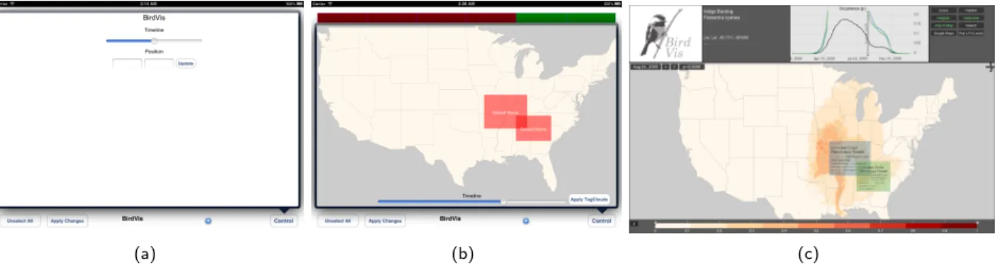 Figure 2: The interaction window controlling the BirdVis application; (a) the default generic automatically generated widgets to control time and position; (b) a specialized widget created to handle position, time and tag cloud lenses; (c) the BirdVis appl