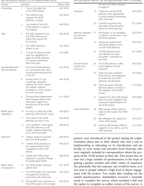 Table 1 Implementation evaluation questions, TDF domainsand descriptive statistics for the questionnaire items (Continued)