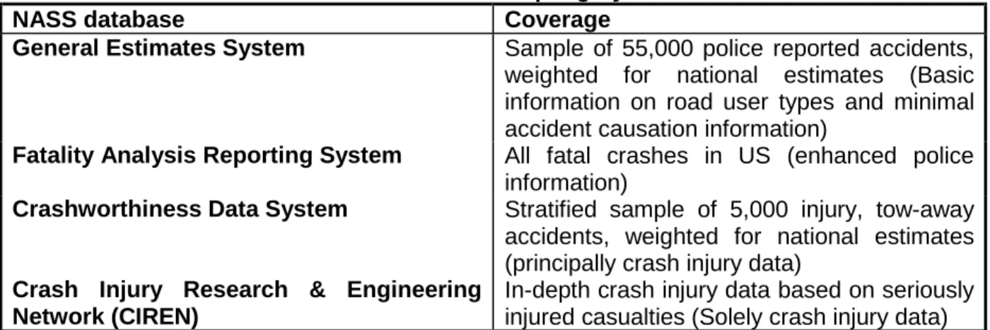 Table 2: The US National Automotive Sampling System