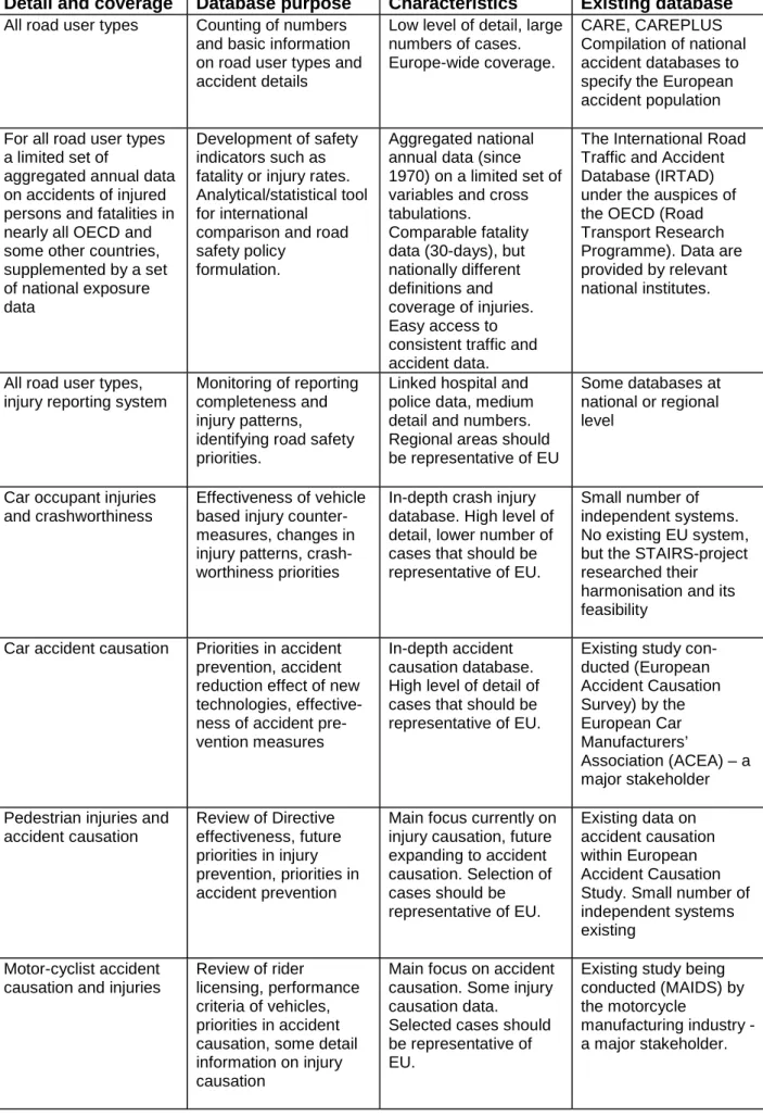 Table 3: Data needs for EU policy support