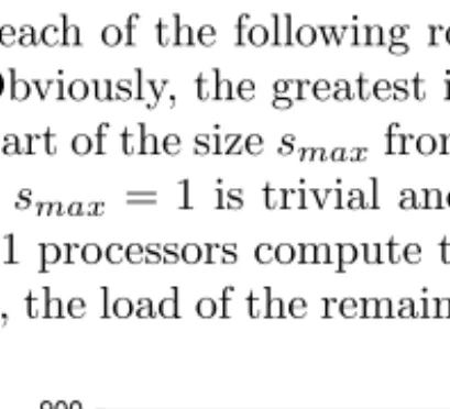 Fig. 1. The perfect load balancing algorithm Fig. 2. Number of work requests