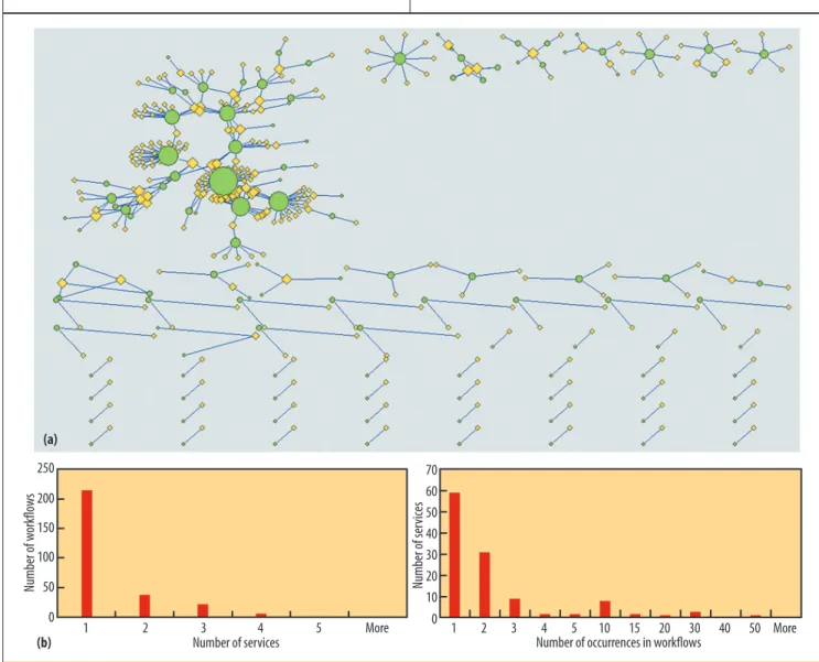 Table 1. Overview of myExperiment dataset.