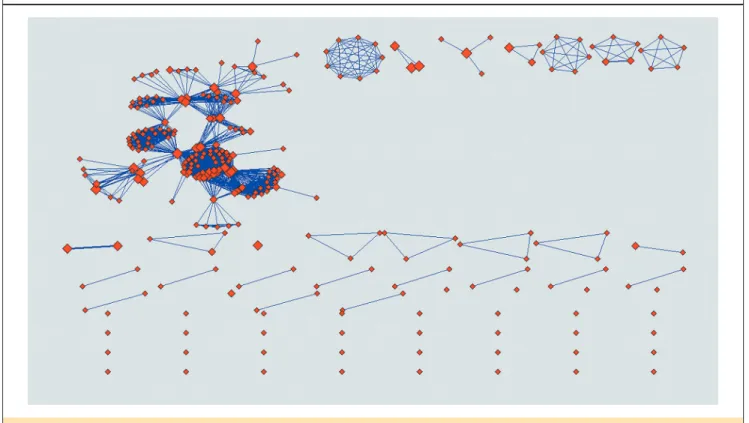 Figure 3. Visualization of workflow-workflow relation W. The dense areas indicate cliques.