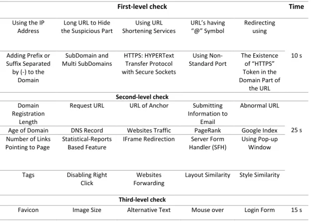 Table VI. Real-time Detection Stages of Proposed System 
