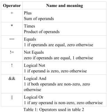 Table 2 gives an informal description of 22 commonly used node types. In table 2 the letters N,S,E and W (for North, South, East and West) are used to refer to terminals and   also   to   indicate   directions