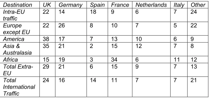 Table 9: International air traffic by air transport movementsand international terminal passengers (arrivals or departures)at UK airports in thousands22