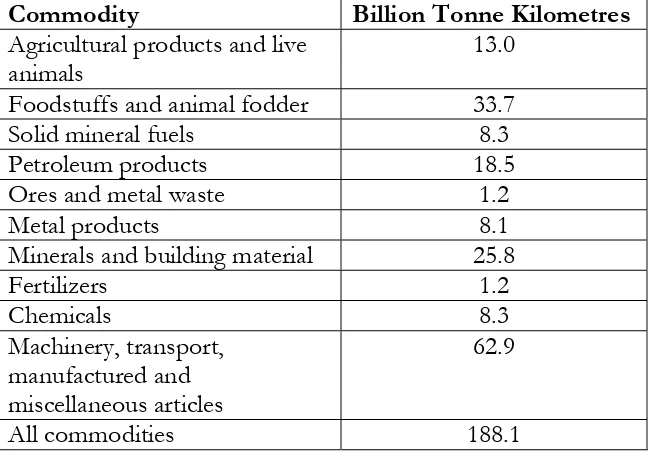 Table 2: UK Domestic freight moved by commodity in 2001(excludes freight moved by water) in billion tonne kilometres18