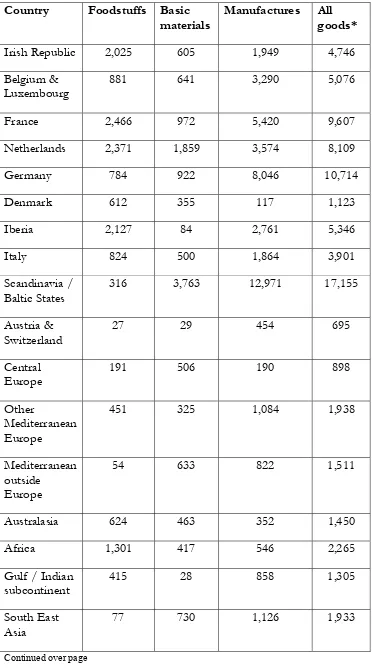 Table 6: UK (non-fuel) imports by country of origin andcommodity group in 1996 in thousand tonnes22