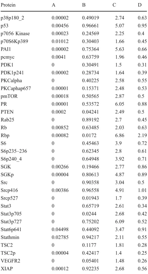 Table 5 (continued)