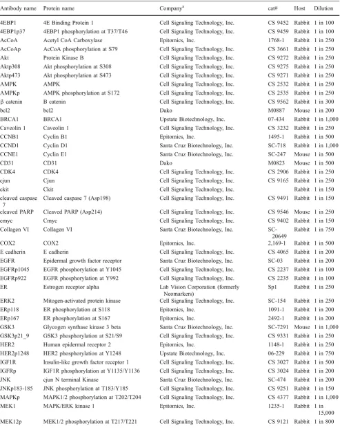 Table 1 Eighty-two monospecific antibodies used in this study