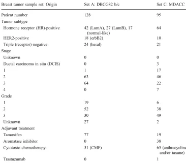 Table 2 Clinical details of