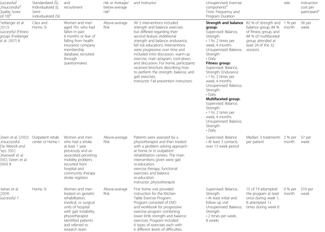 Table Exercise Program.