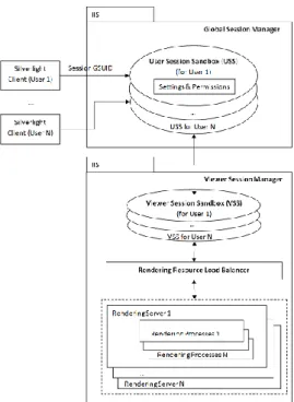 Figure 6: Virtualisation in the cloud. 