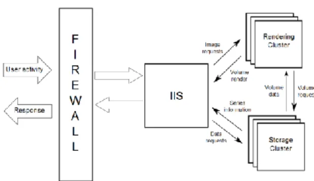 Figure 7: Overview of cloud infrastructure. 