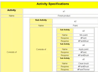 Figure 3. Section from PSL Process Taxonomy and sequence rendered with stylesheet