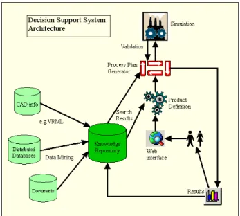 Figure 8 shows the architecture of the DATUM sys- sys-tem.