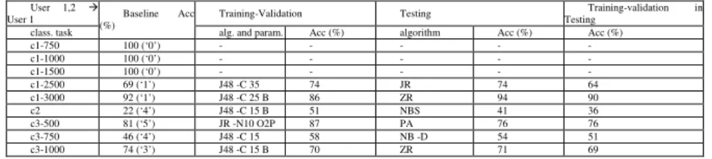 Table 1 e. System 1 and 2 data used for training-validation and syst. 1 data for  testing 