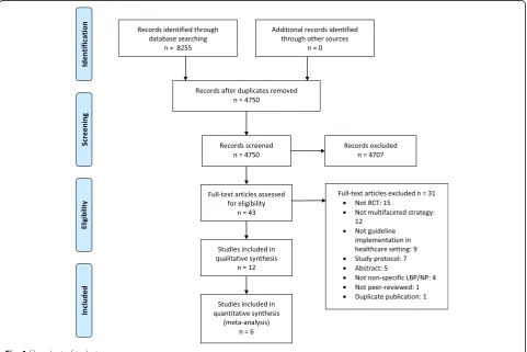 Fig. 1 Flowchart of inclusion process