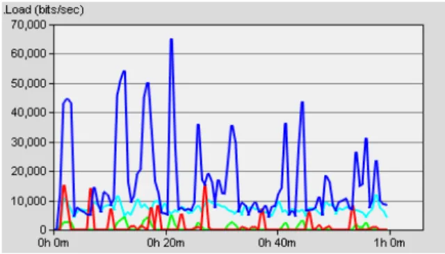 Figure 6.   Comparison of reports for Oracle APEX with Sony Ericsson  (top) and iPhone (bottom)