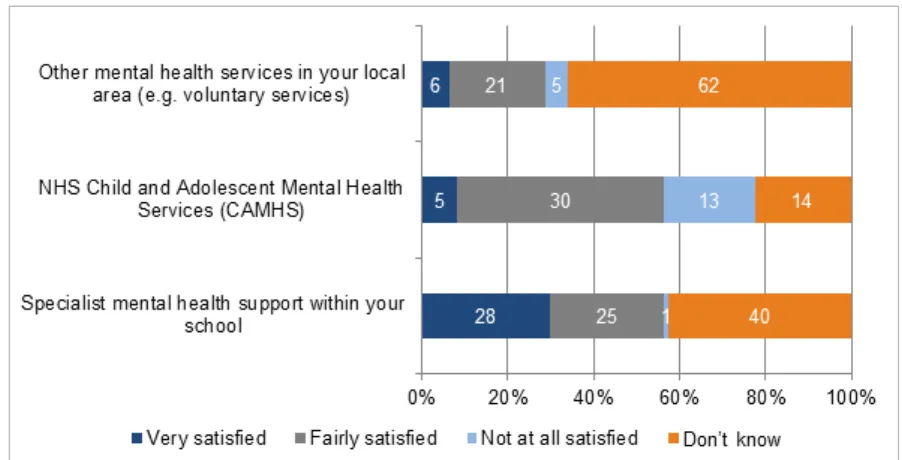 Figure 2 Overall, how satisfied are you with the way that referrals were handled during the past 