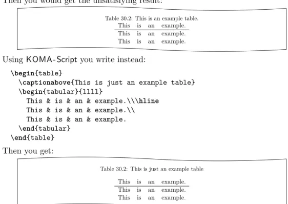 Table 30.2: This is an example table.