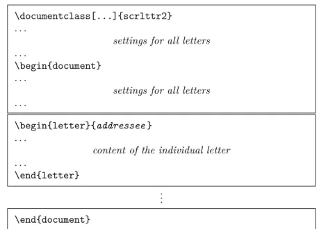 Figure 4.1.: General structure of a letter document with several individual letters (the structure of a single letter is shown in figure 4.2)