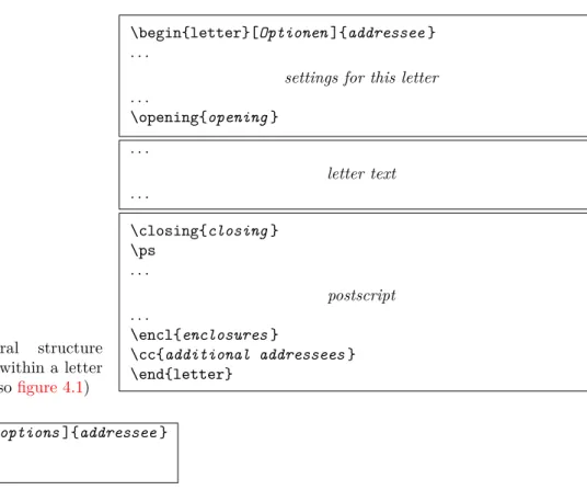 Figure 4.2.: General structure of a single letter within a letter document (see also figure 4.1)