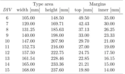 Table 2.1.: Type area dimensions dependent on DIV for A4 regardless of \topskip