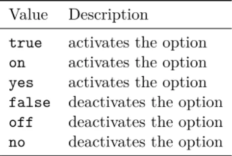 Table 2.5.: Standard values for simple switches in KOMA-Script Value Description