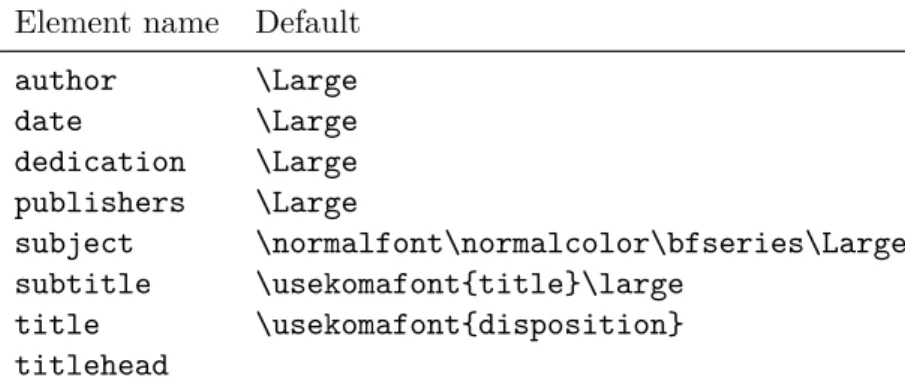 Table 3.4.: Font and horizontal  position-ing of the elements in the main title page in the order of their vertical  po-sition from top to bottom when  type-set with \maketitle
