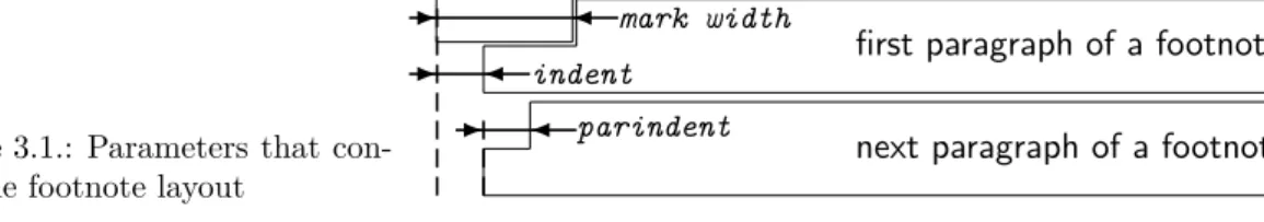 Figure 3.1.: Parameters that con- con-trol the footnote layout