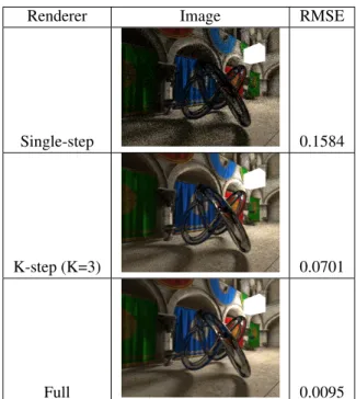Table 3: Comparison of a caustic scene with three dif- dif-ferent implementations of bidirectional path tracing
