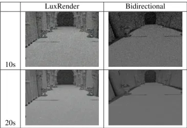 Table 5: Comparison between LuxRenderer and our bidirectional path tracing implementation