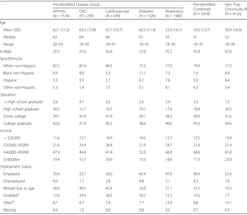 Table 1 Characteristics of pre-identified and general population chronically ill samples