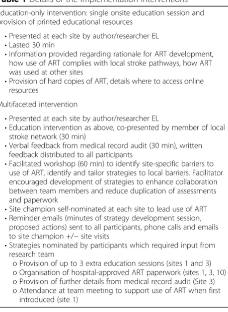 Table 1 Details of the implementation interventions